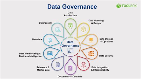 opendatadiscovery|open source data governance tools.